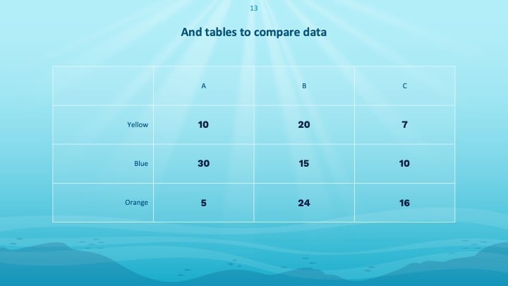 Slide Strategi Samudra Biru - slide 13