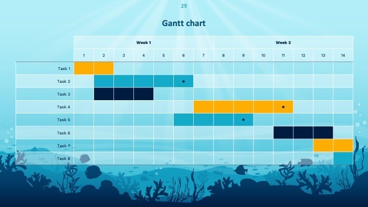 Slide Strategi Samudra Biru - slide 29