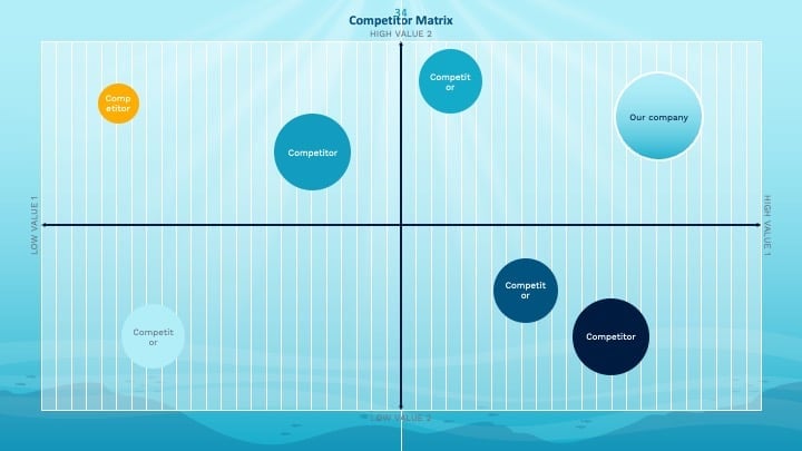 Slide Strategi Samudra Biru - slide 34