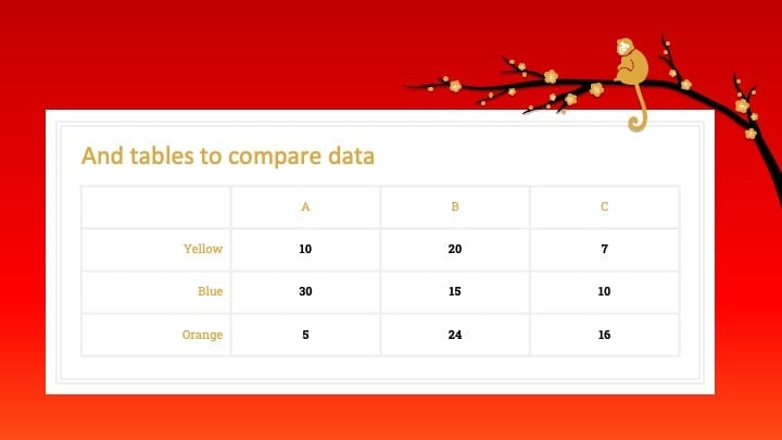 Chinese New Year 2016 (The Monkey) Slides - slide 13