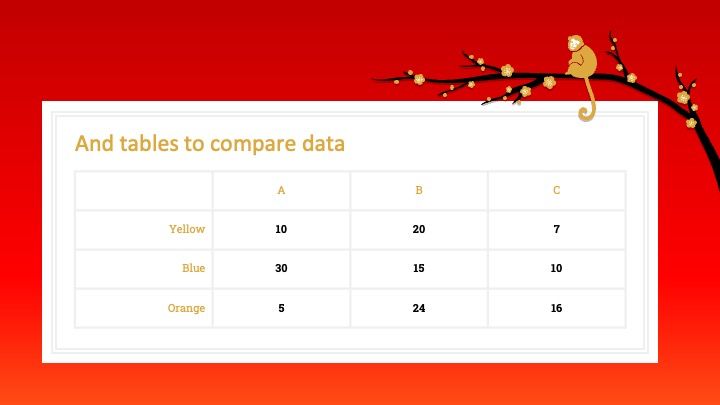 Modelo de apresentação Ano Novo Chinês 2016 (O macaco) - slide 13