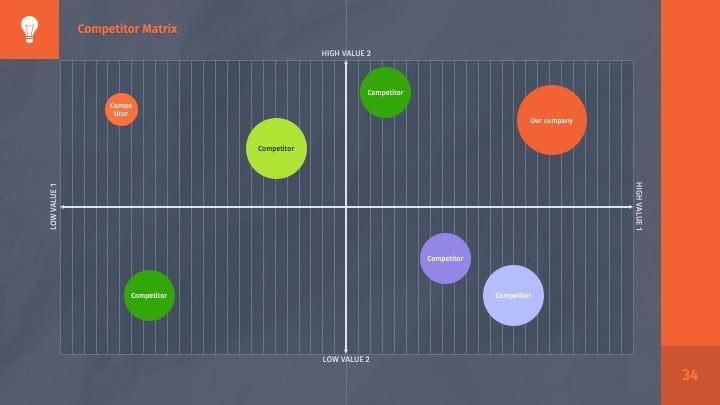 Slides Quadrados Laranja - deslizar 34