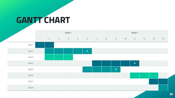 Plantilla para presentación verde con circuitos - diapositiva 29