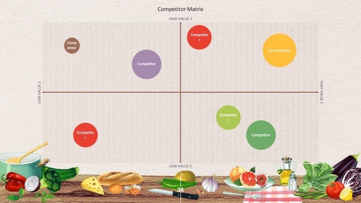 Apresentações de Comida de Verdade - deslizar 34