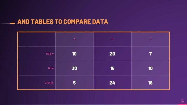 Apresentações de Negócios Spark - deslizar 13