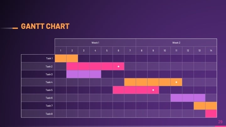 Apresentações de Negócios Spark - deslizar 29