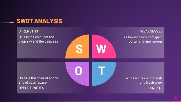 Slide Bisnis Spark - slide 30