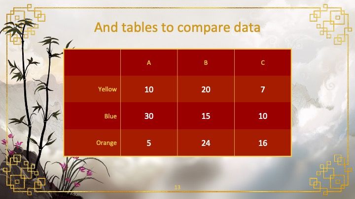 Modelo de apresentação do Ano Novo Chinês 2021 (O Boi) - slide 13