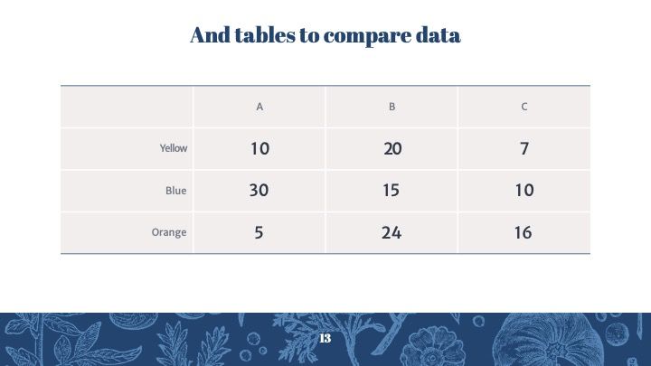 Modelo de apresentação de desenho botânico - slide 13