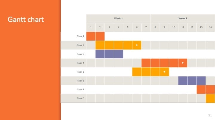 Plantillas de Slidedoc para Negocios - diapositiva 31