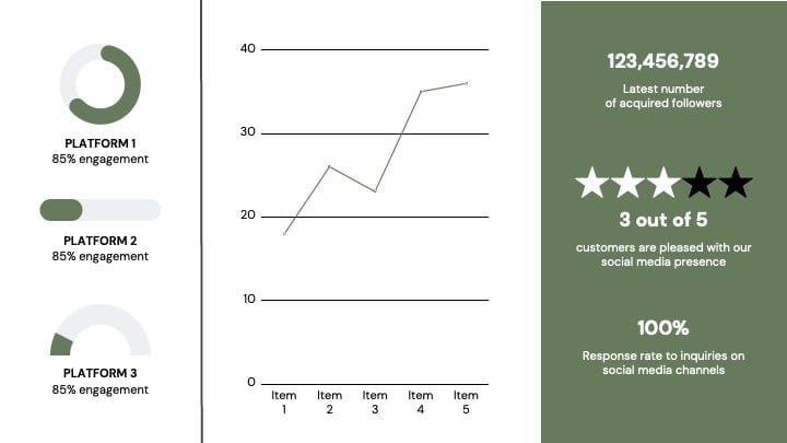 Vendas em mídias sociais: Apresentações - deslizar 8