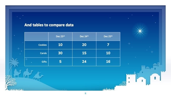 Natal com Slides de Presépio - deslizar 8