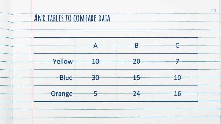 Slides de Caderno de Composição - deslizar 13