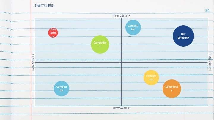 Slides de Caderno de Composição - deslizar 34