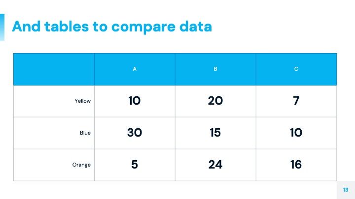 Slide Medis Minimal yang Informatif - slide 13