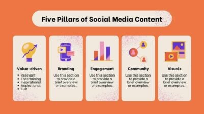 5 Pillars of Social Media Content Infographic