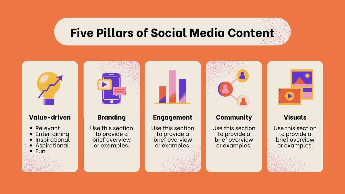 5 Pillars of Social Media Content Infographic - slide 1