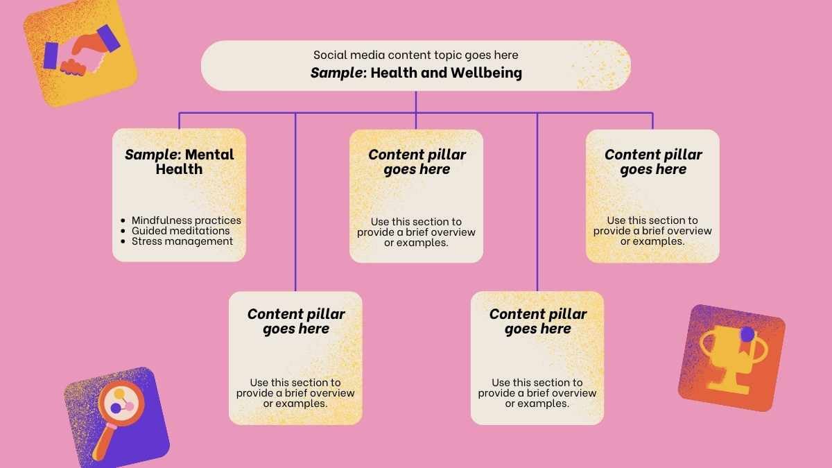 5 Pillars of Social Media Content Infographic - slide 2