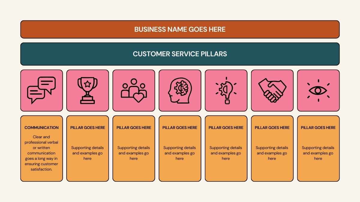 7 Pillars of Customer Service Infographic - slide 2