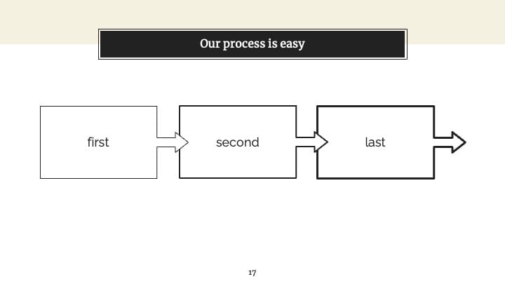 Minimal Formal Slides - slide 17