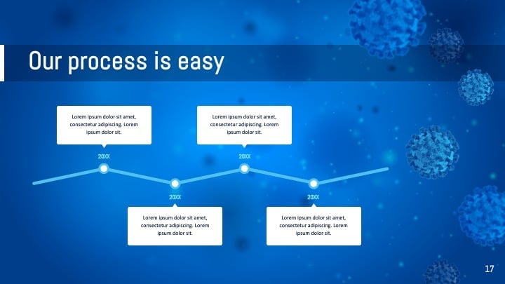 Slides sobre o Surto de COVID - deslizar 17