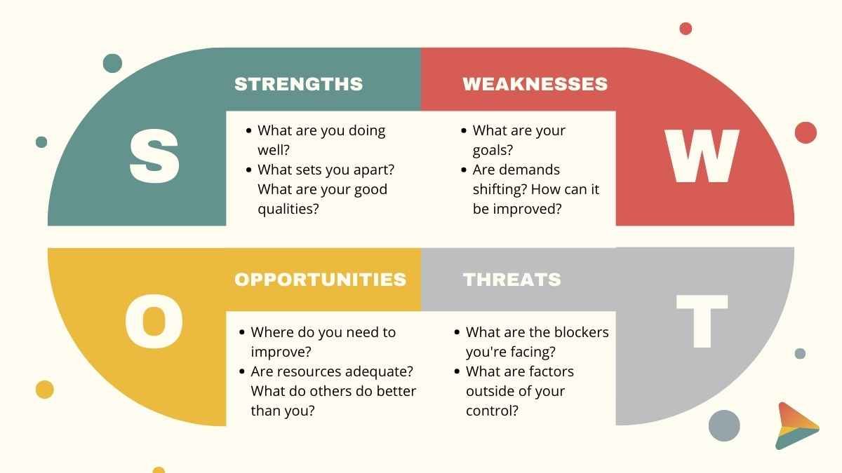 Abstract Competitor Swot Analysis Slides - slide 10