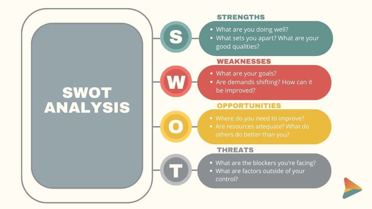 Abstract Competitor Swot Analysis Slides - slide 8