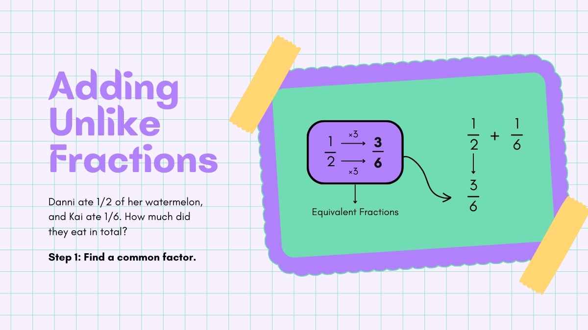 Adding and Subtracting Fractions Lesson for Middle School - slide 6