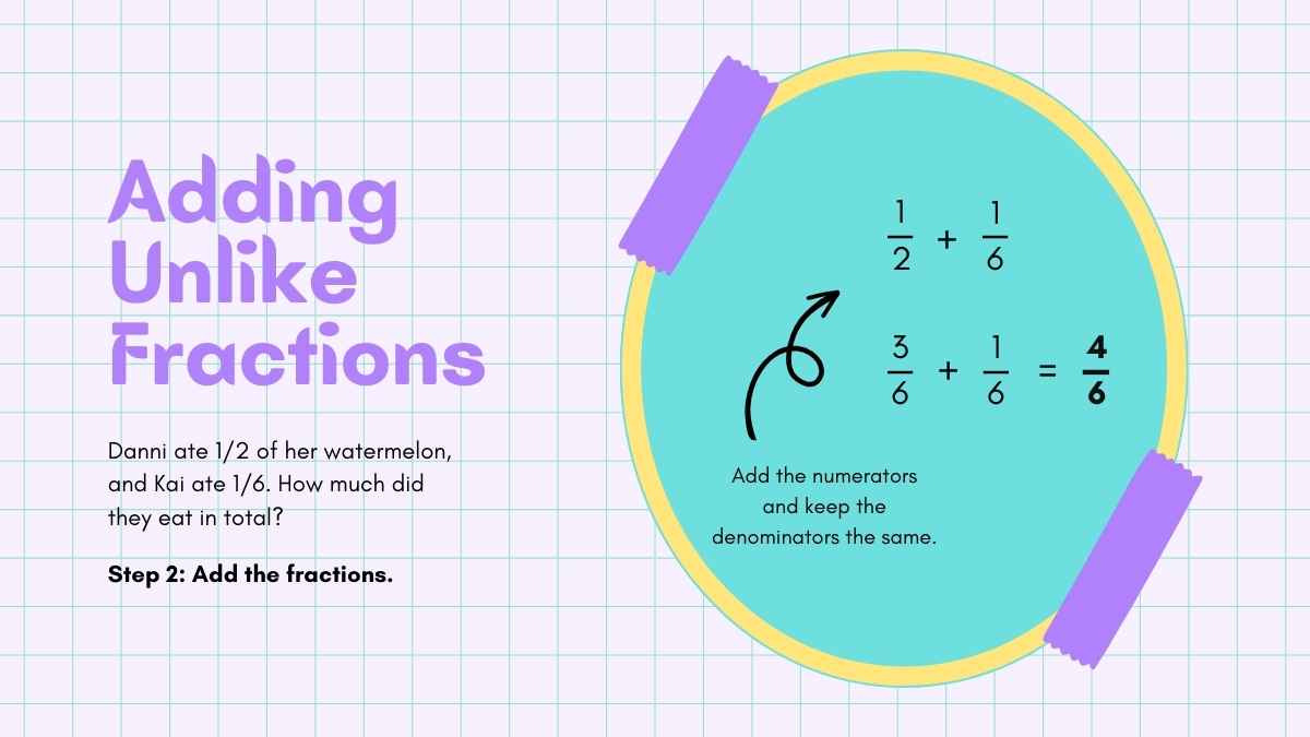 Adding and Subtracting Fractions Lesson for Middle School - slide 7