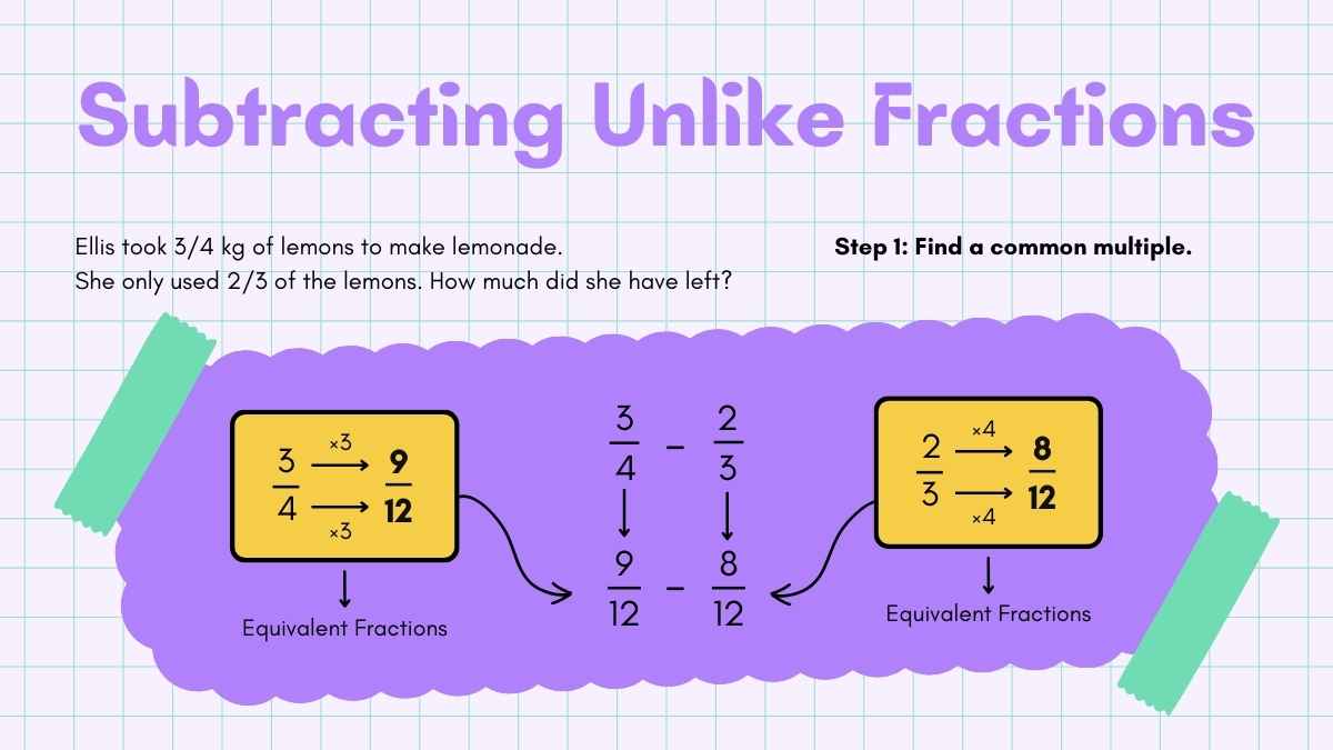 Adding and Subtracting Fractions Lesson for Middle School - slide 8