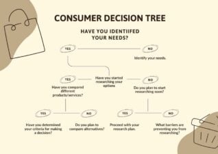 Slides Carnival Google Slides and PowerPoint Template Aesthetic Consumer Decision Tree Infographics 1