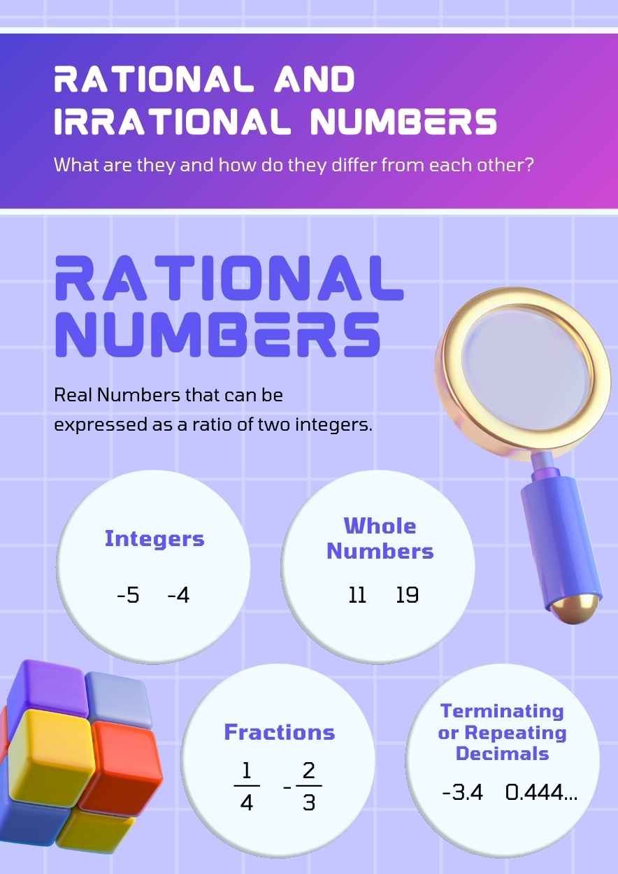 Algebra Subject: Rational and Irrational Numbers Lesson Summary - diapositiva 1