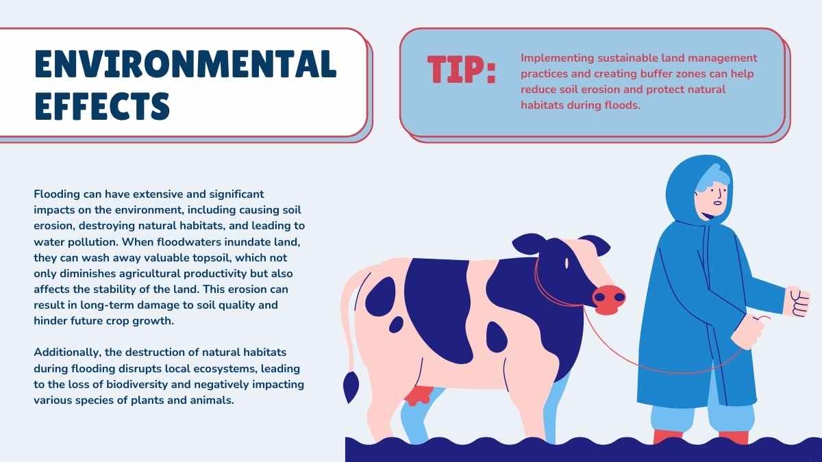 Animated Natural Disasters: Causes of Flooding - slide 10