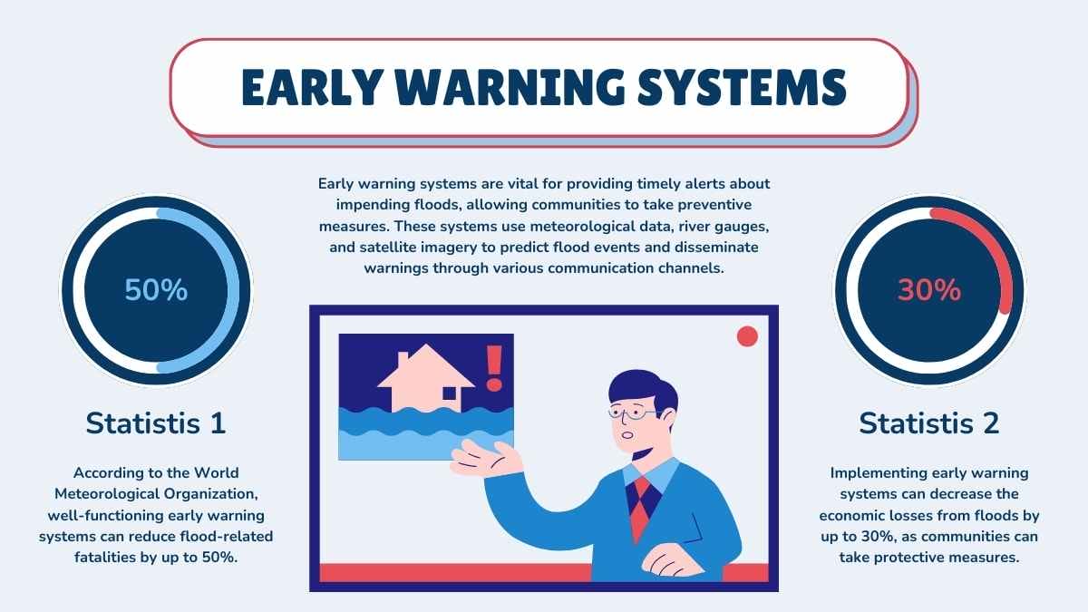 Animated Natural Disasters: Causes of Flooding - slide 12