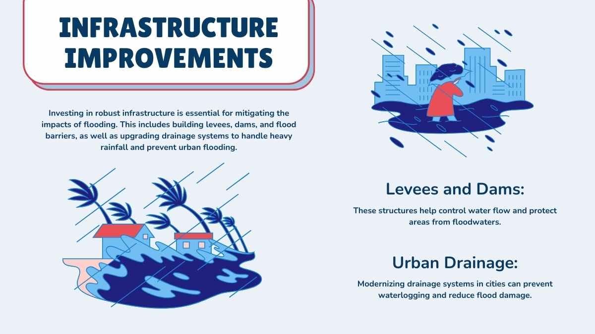 Animated Natural Disasters: Causes of Flooding - slide 13