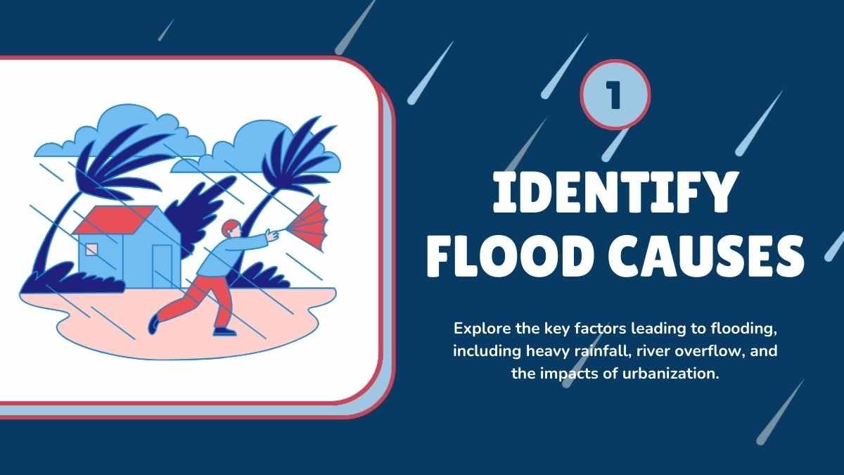 Animated Natural Disasters: Causes of Flooding - slide 3