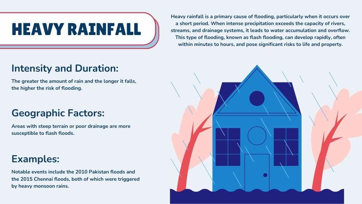 Animated Natural Disasters: Causes of Flooding - slide 4