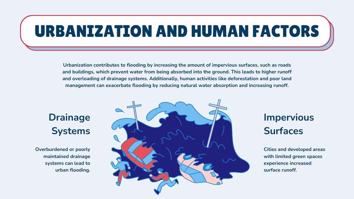 Animated Natural Disasters: Causes of Flooding - slide 5