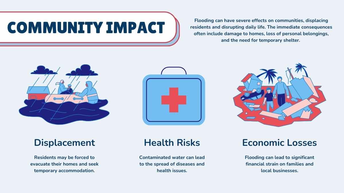 Animated Natural Disasters: Causes of Flooding - slide 8