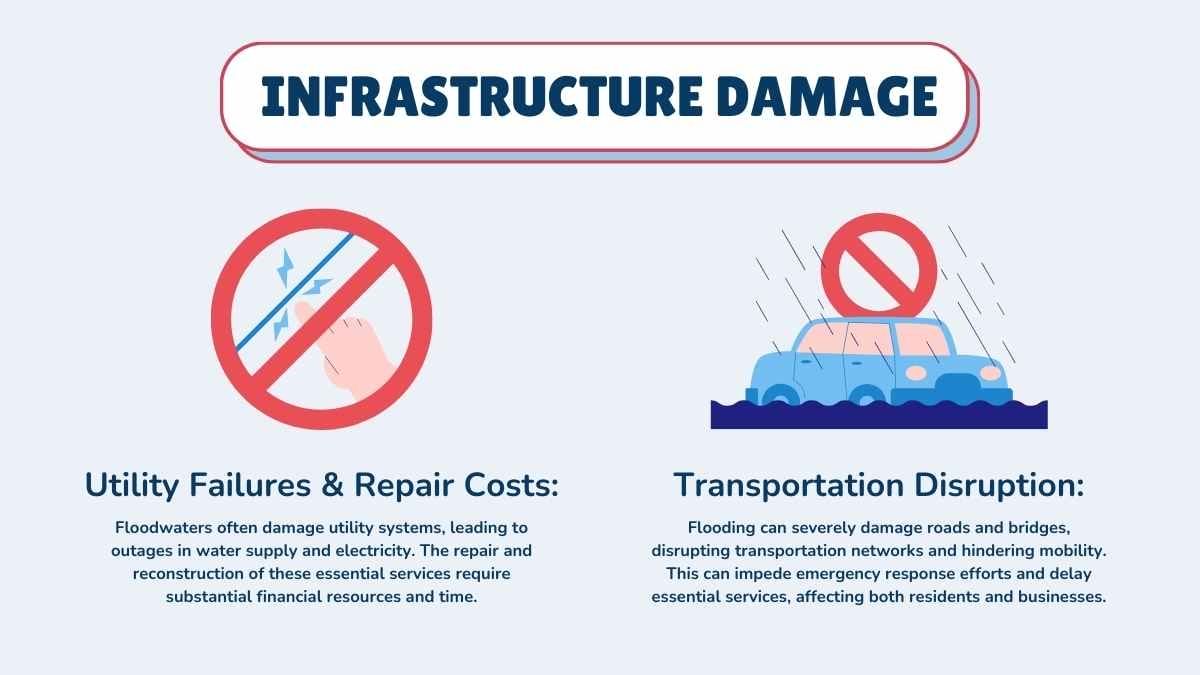 Animated Natural Disasters: Causes of Flooding - slide 9