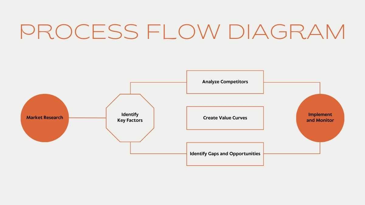 Animated Project Canvas Infographics - slide 8