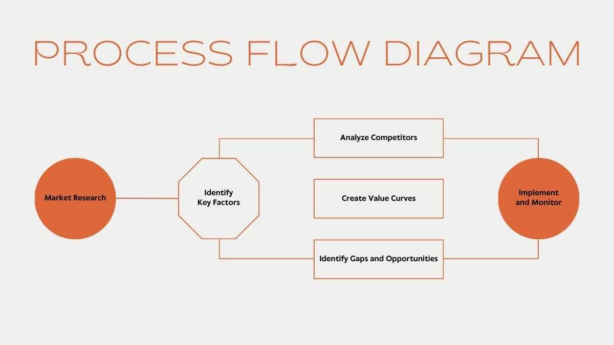 Animated Project Canvas Infographics - diapositiva 8