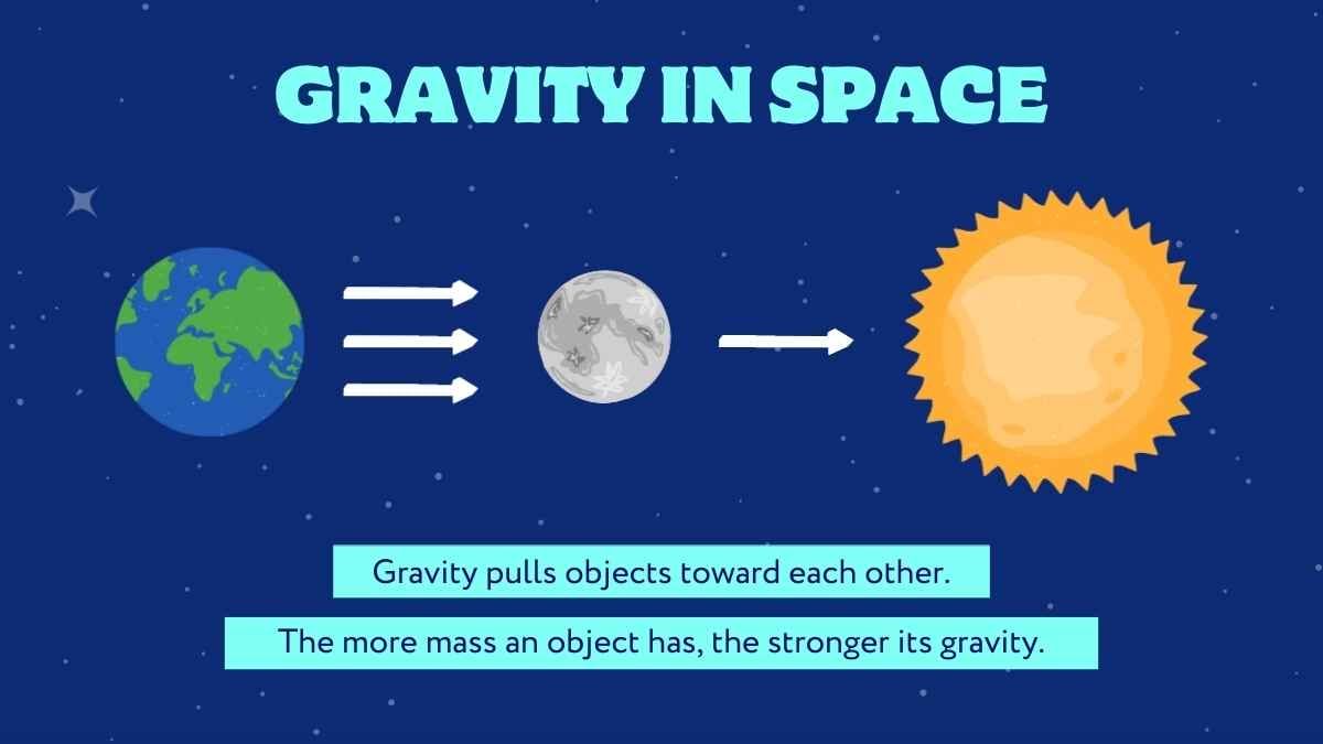 Animated Science Lesson for Middle School: Force in Space - slide 13