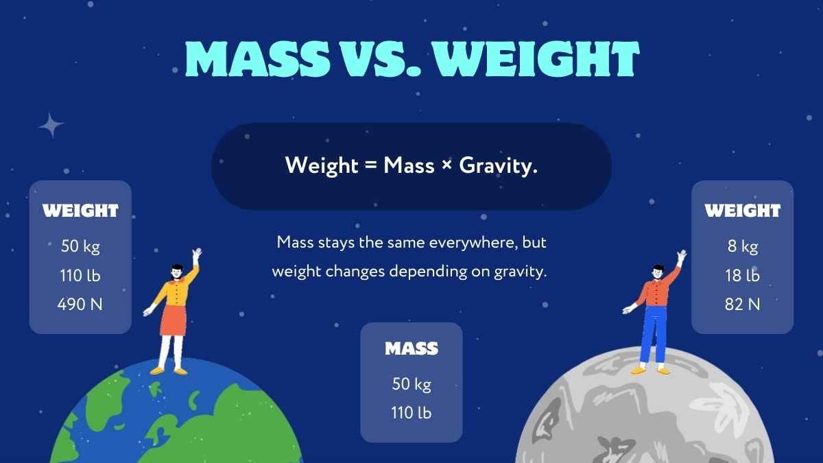 Animated Science Lesson for Middle School: Force in Space - slide 8