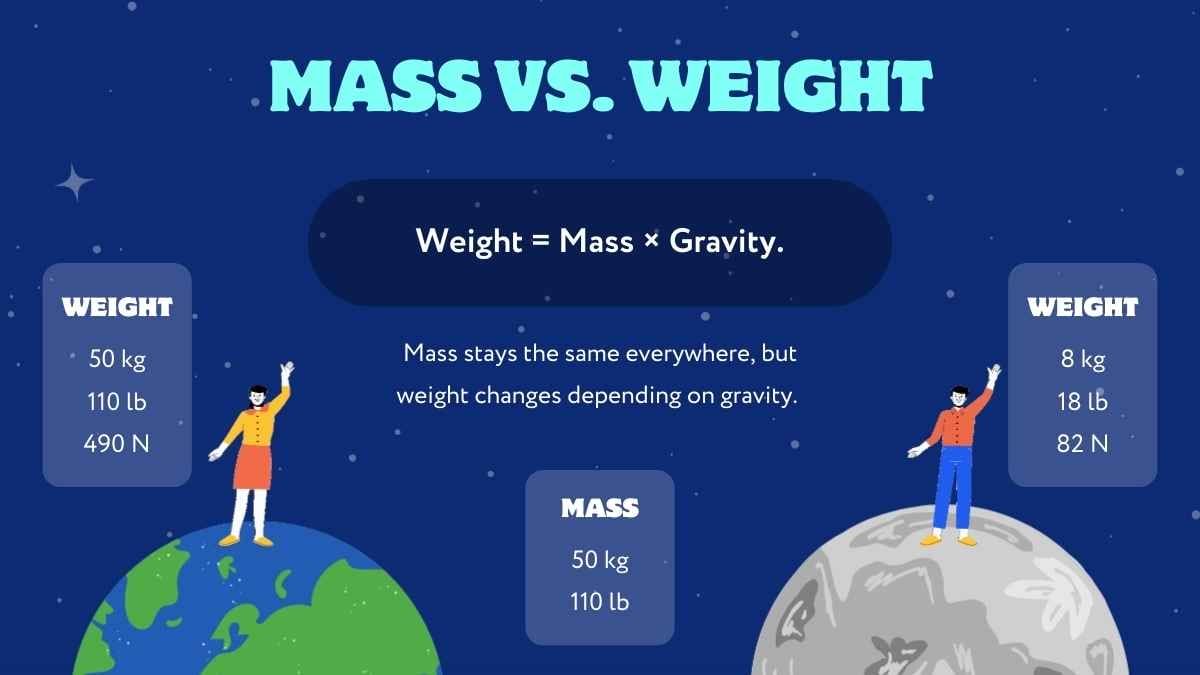 Animated Science Lesson for Middle School: Force in Space - diapositiva 8