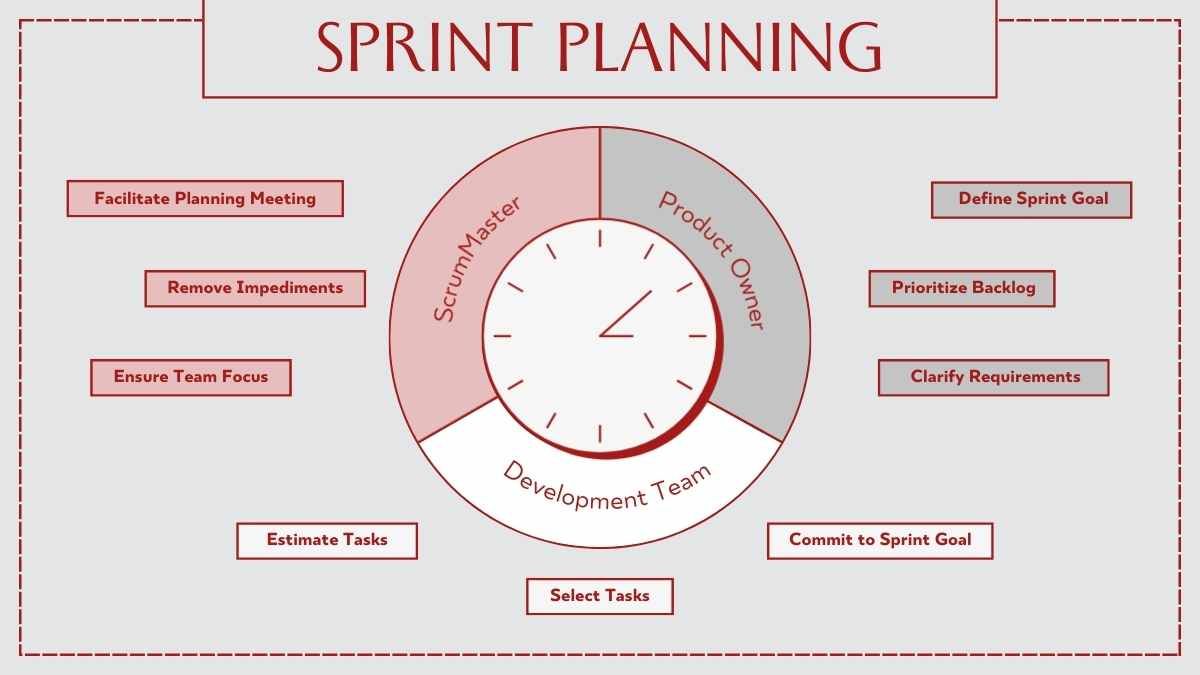 Animated Sprint Planning Infographic - diapositiva 3