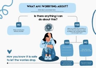 Animated Worry Decision Tree Infographics