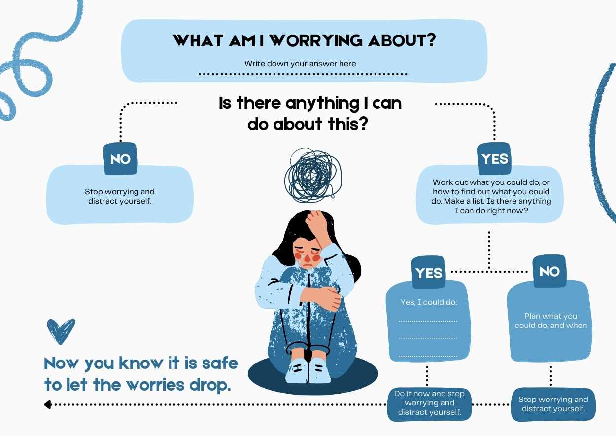 Animated Worry Decision Tree Infographics - slide 1