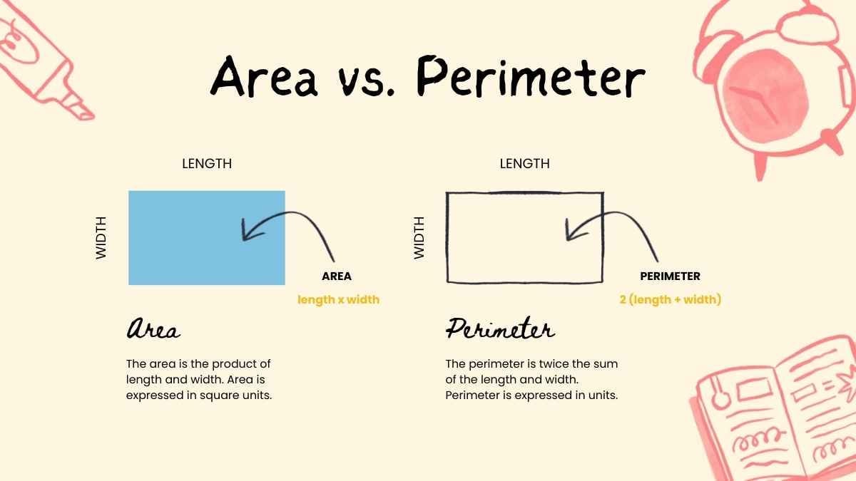 Area and Perimeter of Rectangles Lesson for High School - slide 12