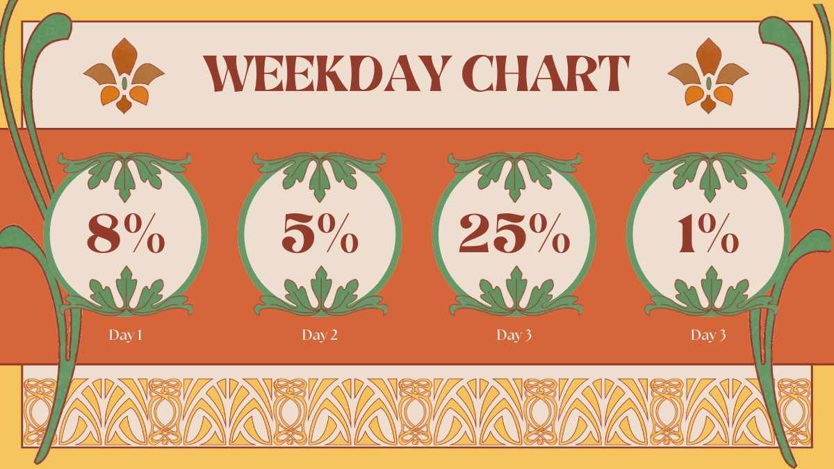 Art Nouveau Floral Learning the Days of the Week! Slides - slide 14